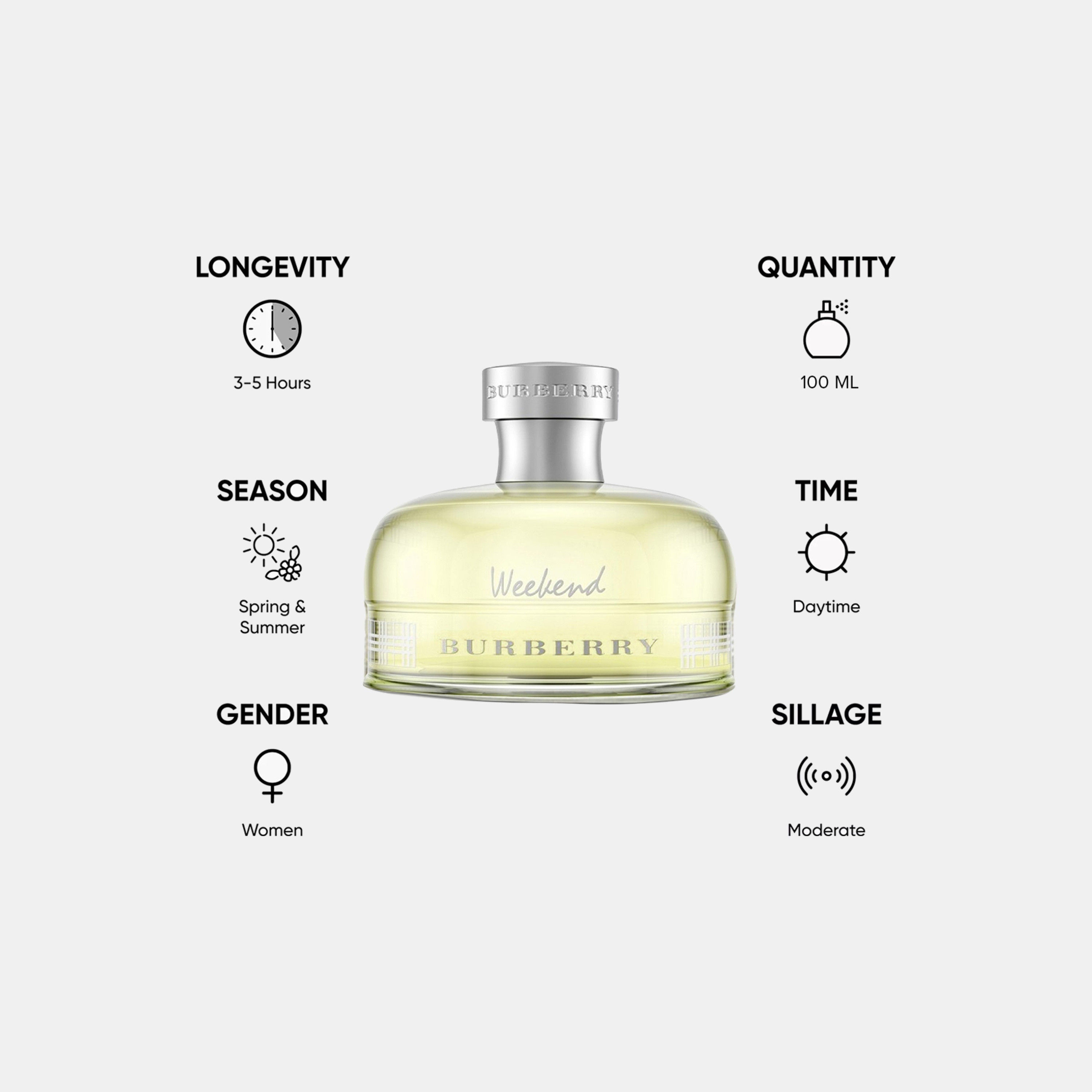 بخاخ معطر للجسم ويك إند أو دو برفيوم من بربري للنساء - 100 مل-beautyandpersonalcare-fragrance-women-image-5