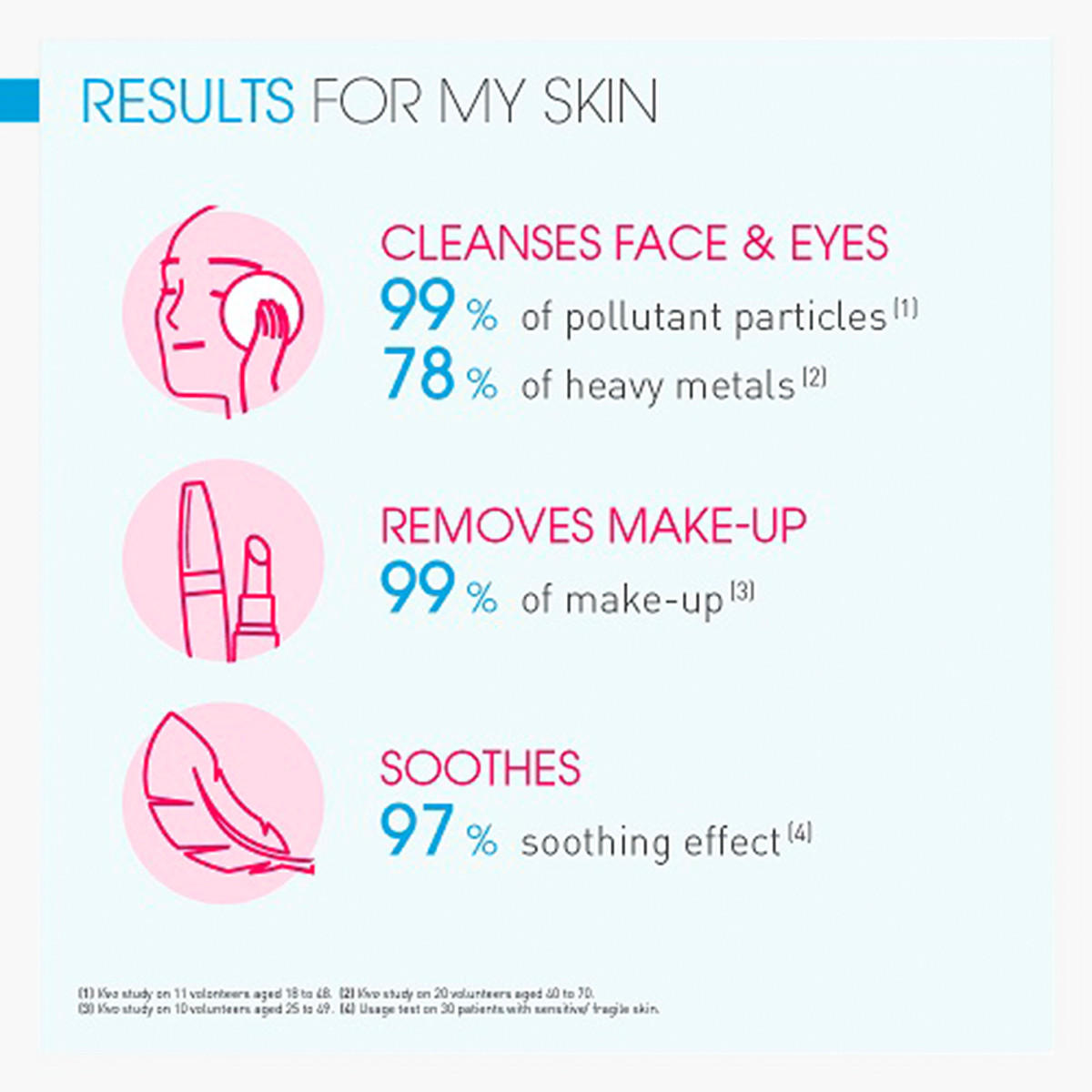 Bioderma Sensibio H2O Makeup Removing Micellar Water - 500 ml-beautyandpersonalcare-skin-cleansers-makeupremovers-image-3