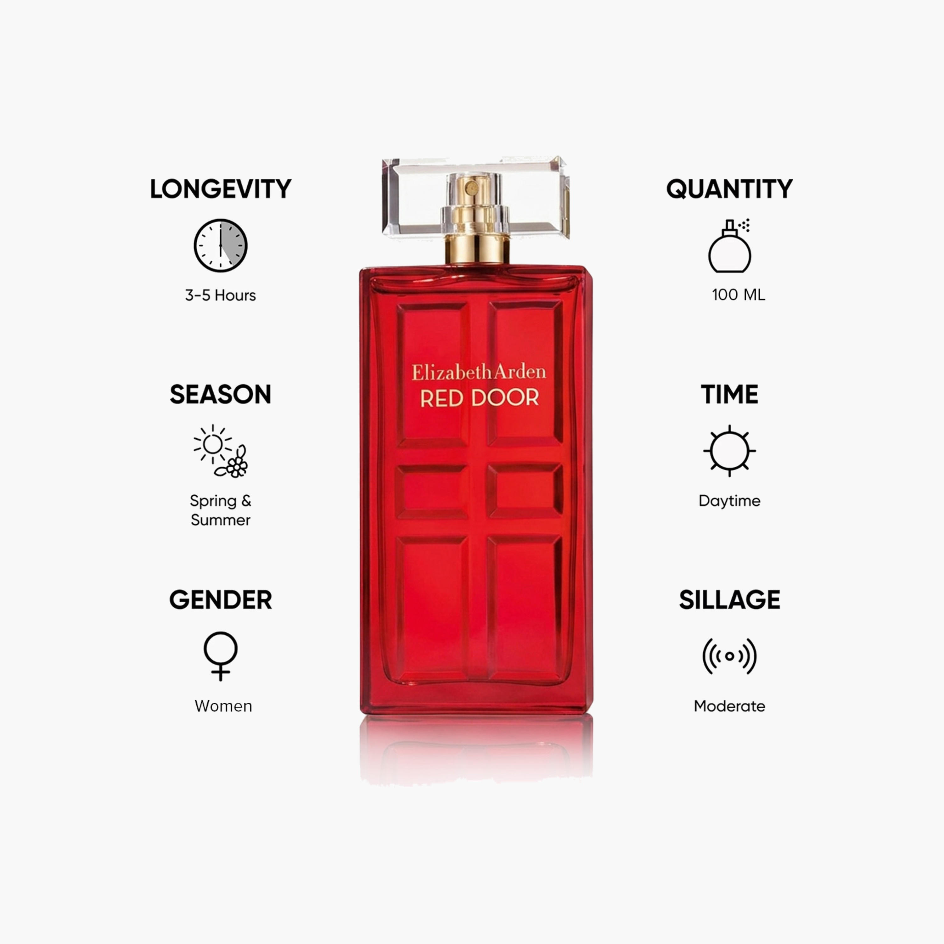 بخاخ معطر للجسم أو دو تواليت ذا ريد دور من اليزابيث آردن - 100 مل-beautyandpersonalcare-fragrance-women-image-5