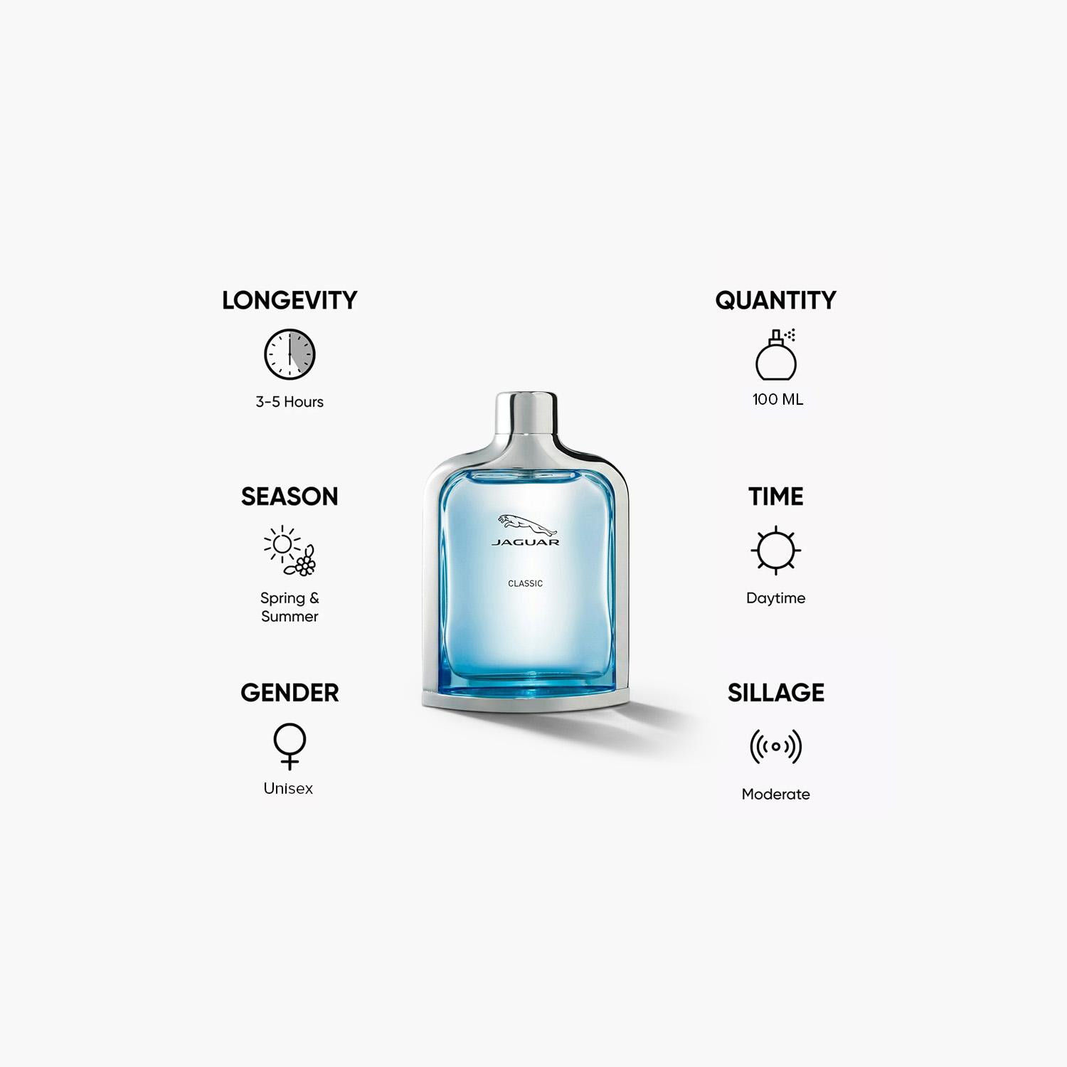 Jaguar Classic Blue Natural Spray for Men - 100 ml-beautyandpersonalcare-fragrance-unisex-image-5