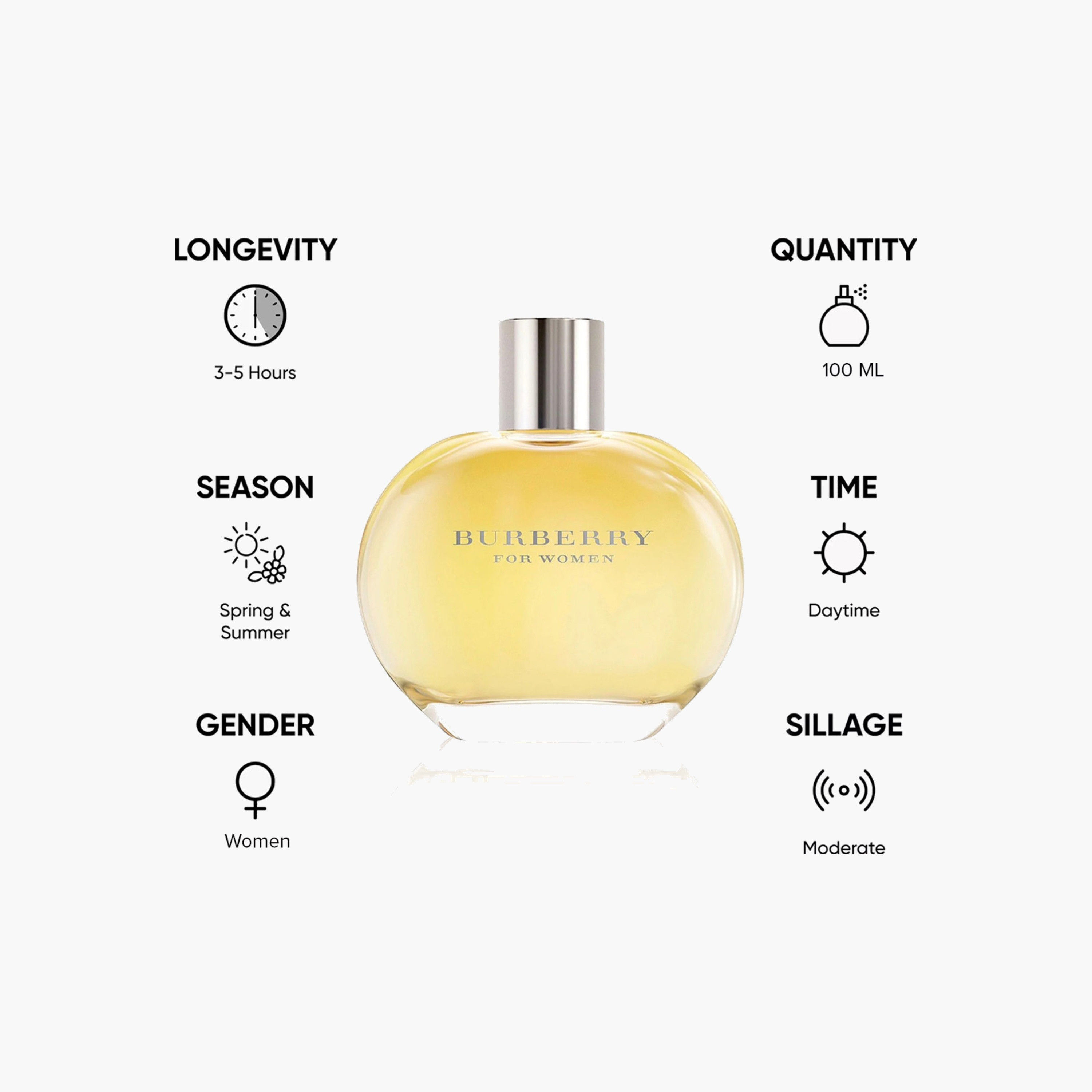 بخاخ معطر للجسم أو دو برفيوم كلاسيكي للنساء من بربري- 100 مل-beautyandpersonalcare-fragrance-women-image-5