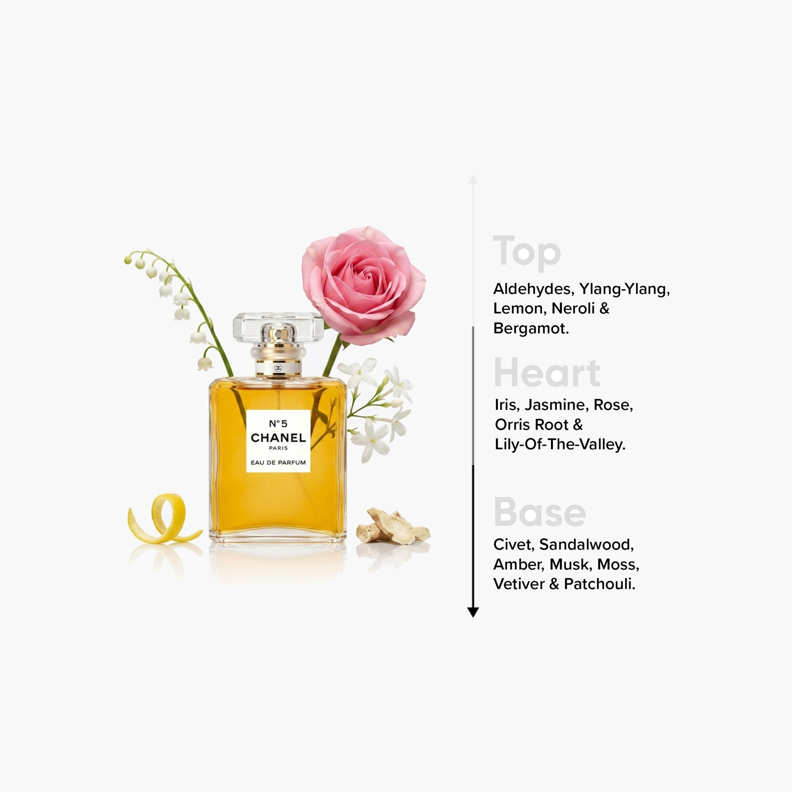 Chanel No.5 Eau de Parfum For Women - 100 ml-beautyandpersonalcare-fragrance-women-image-4