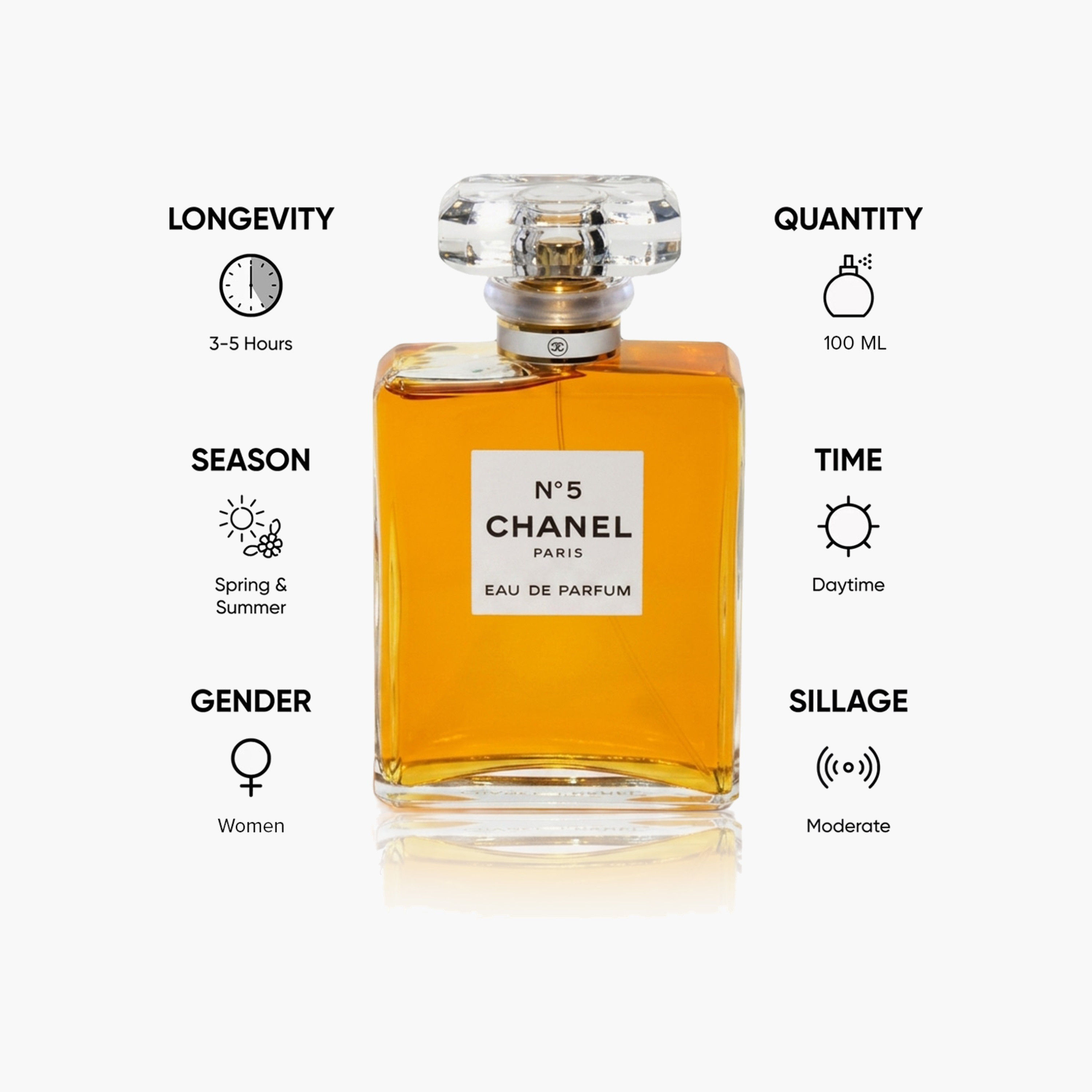 Chanel No.5 Eau de Parfum For Women - 100 ml-beautyandpersonalcare-fragrance-women-image-5