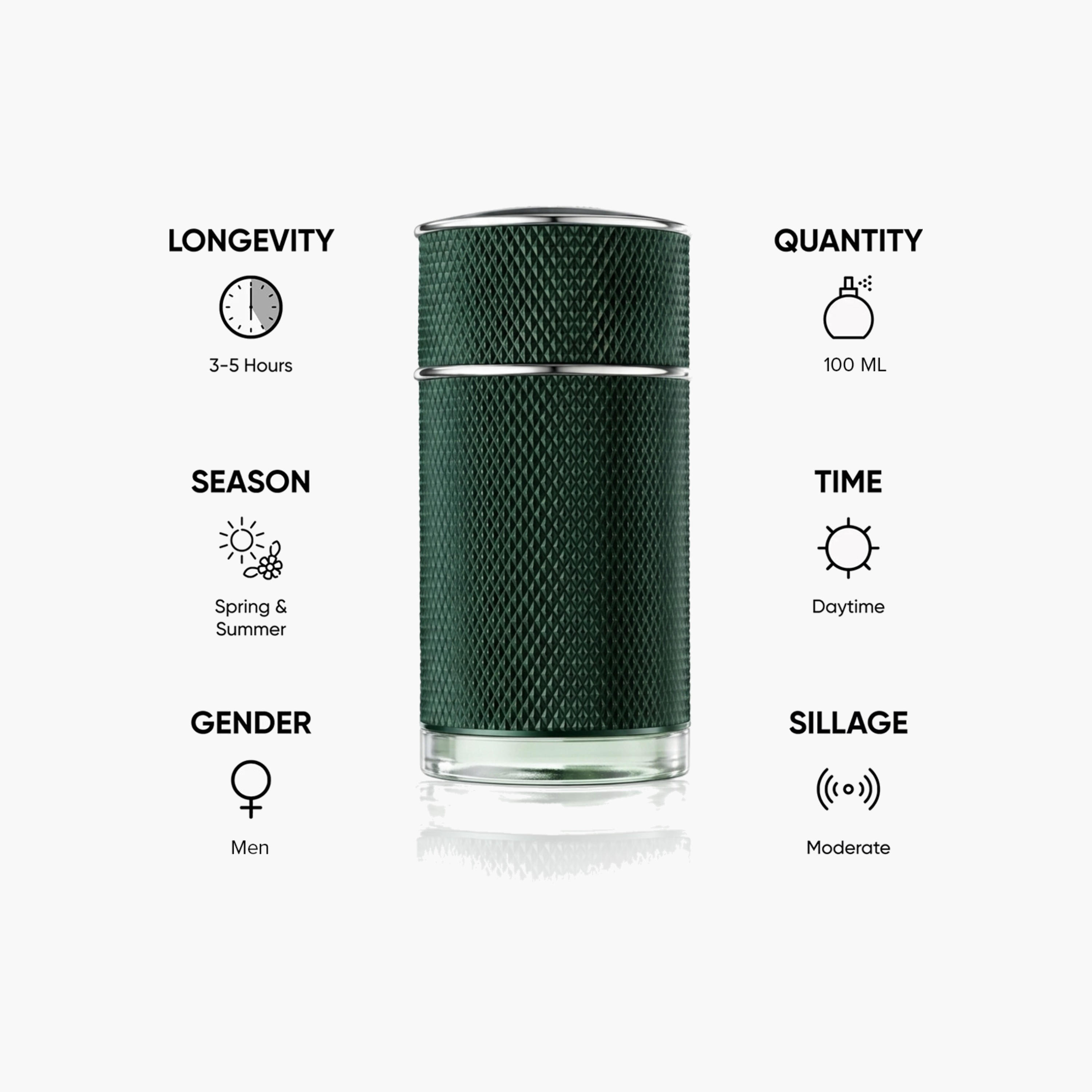 Dunhill London Men's Icon Racing Eau De Parfum Spray - 100 ml-beautyandpersonalcare-fragrance-men-image-5