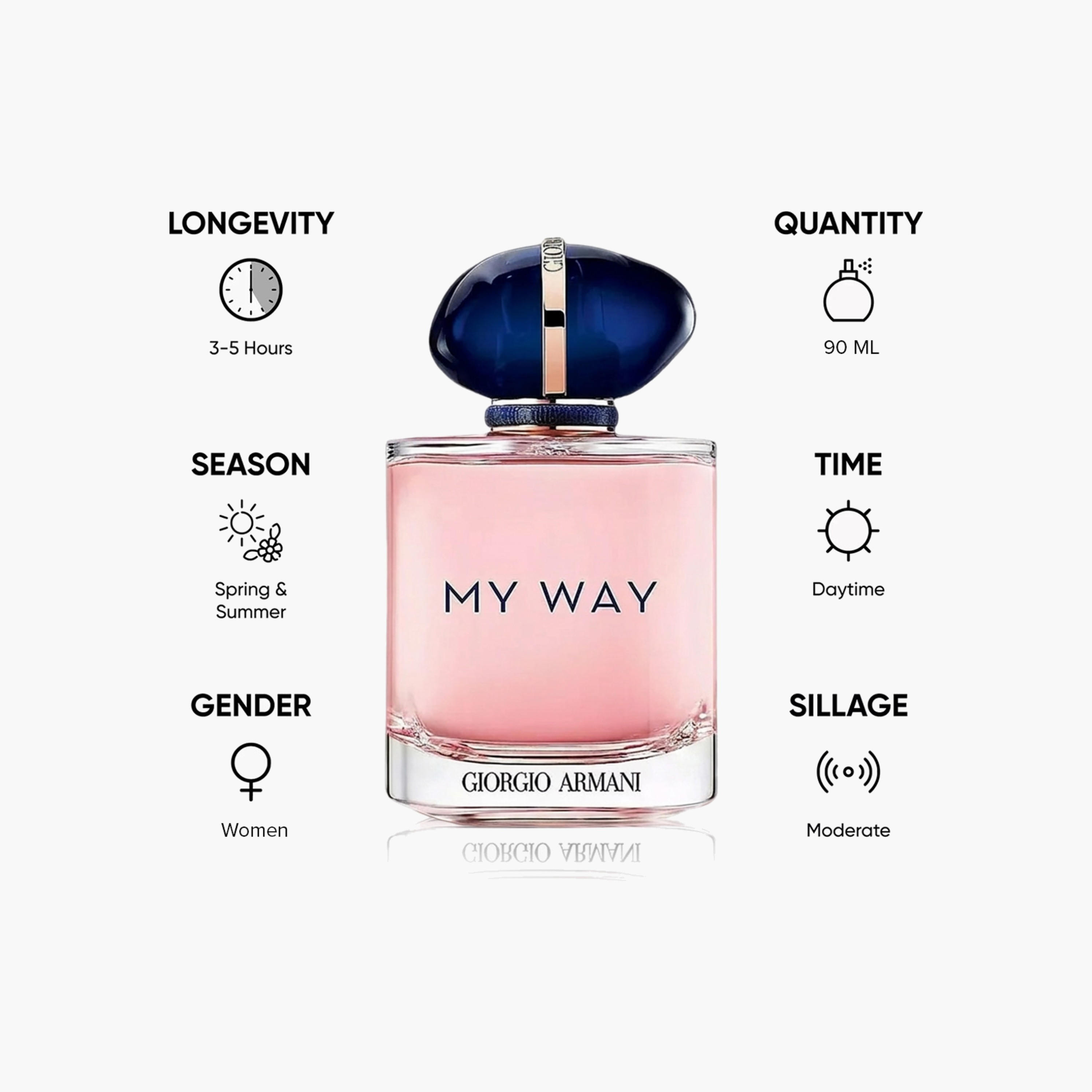 عطر أو دو بارفان ماي واي للنساء من جورجيو أرماني - 90 مل-beautyandpersonalcare-fragrance-women-image-5