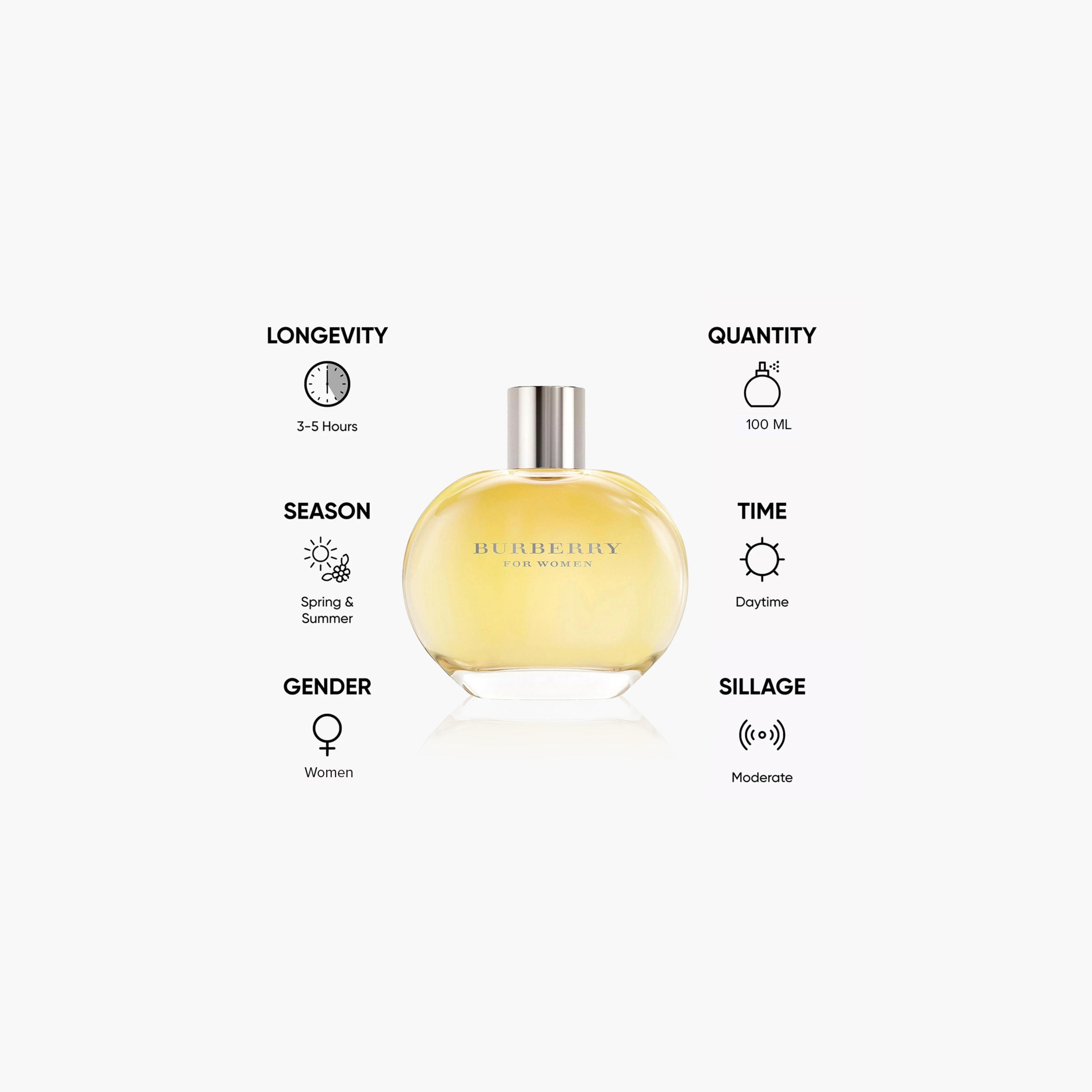 عطر بيربري أو دو بارفان للنساء - 100 مل-beautyandpersonalcare-fragrance-women-image-2