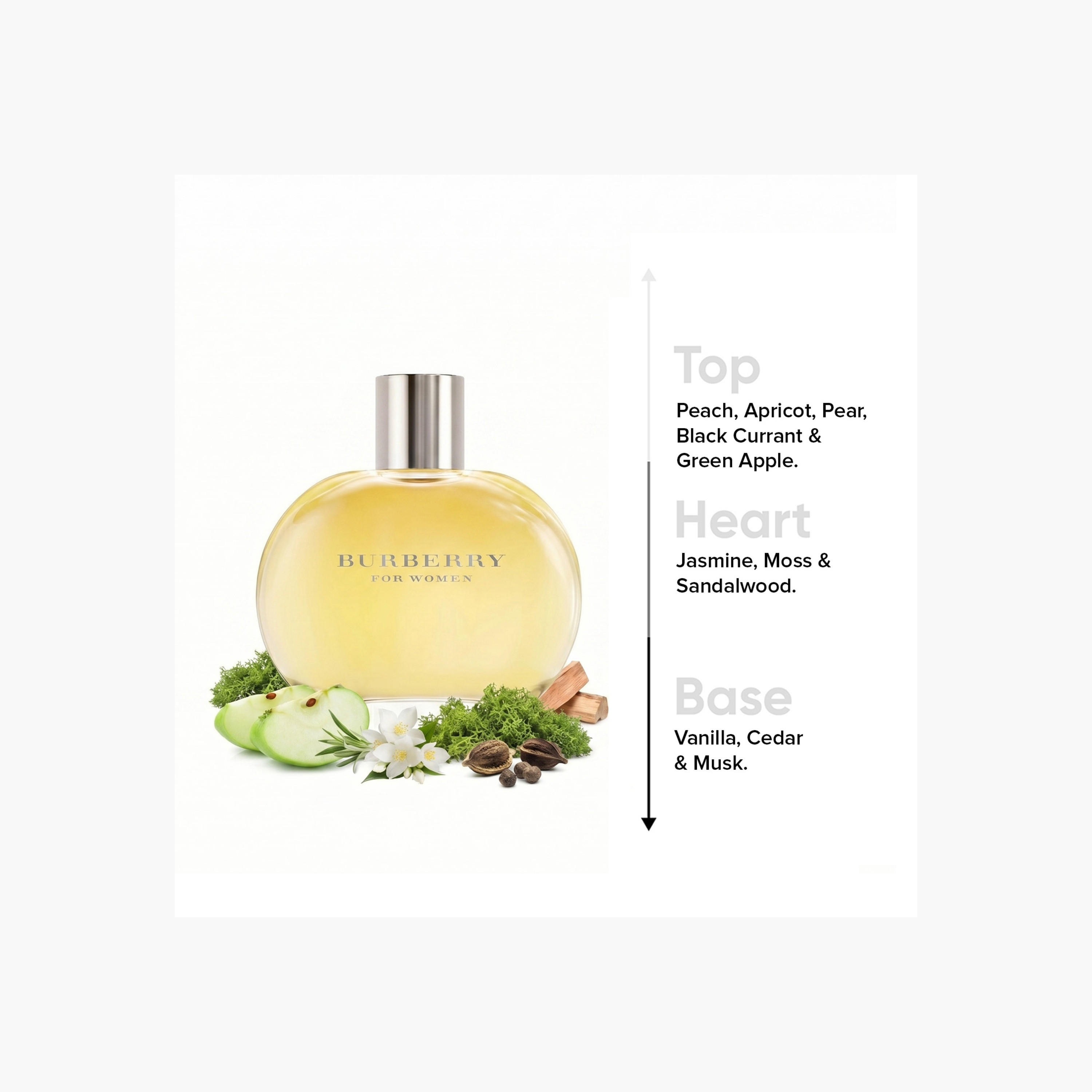 Burberry Eau de Parfum for Women - 100 ml-beautyandpersonalcare-fragrance-women-image-3