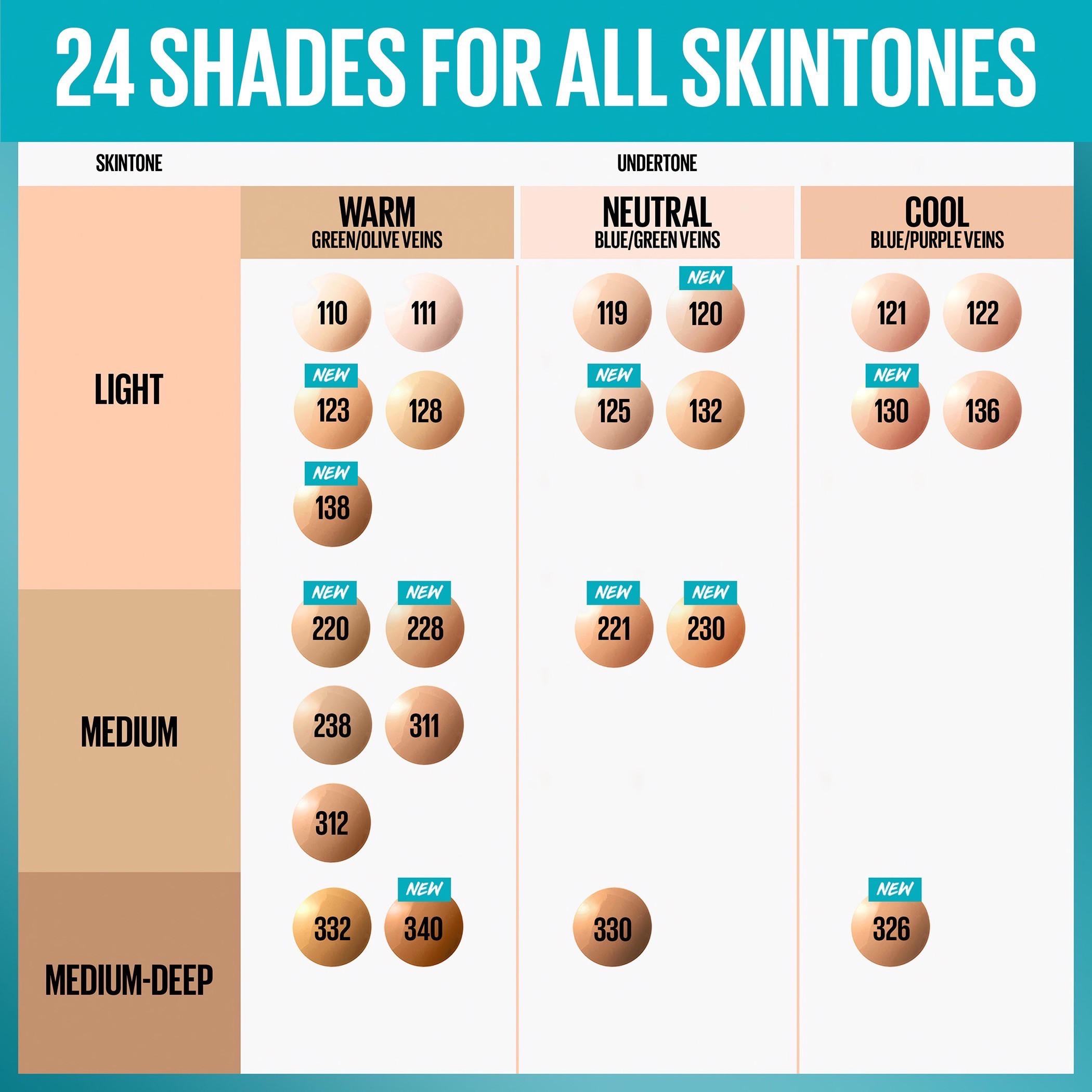 Maybelline New York Fit Me Matte Poreless Foundation-beautyandpersonalcare-makeup-face-foundations-image-8