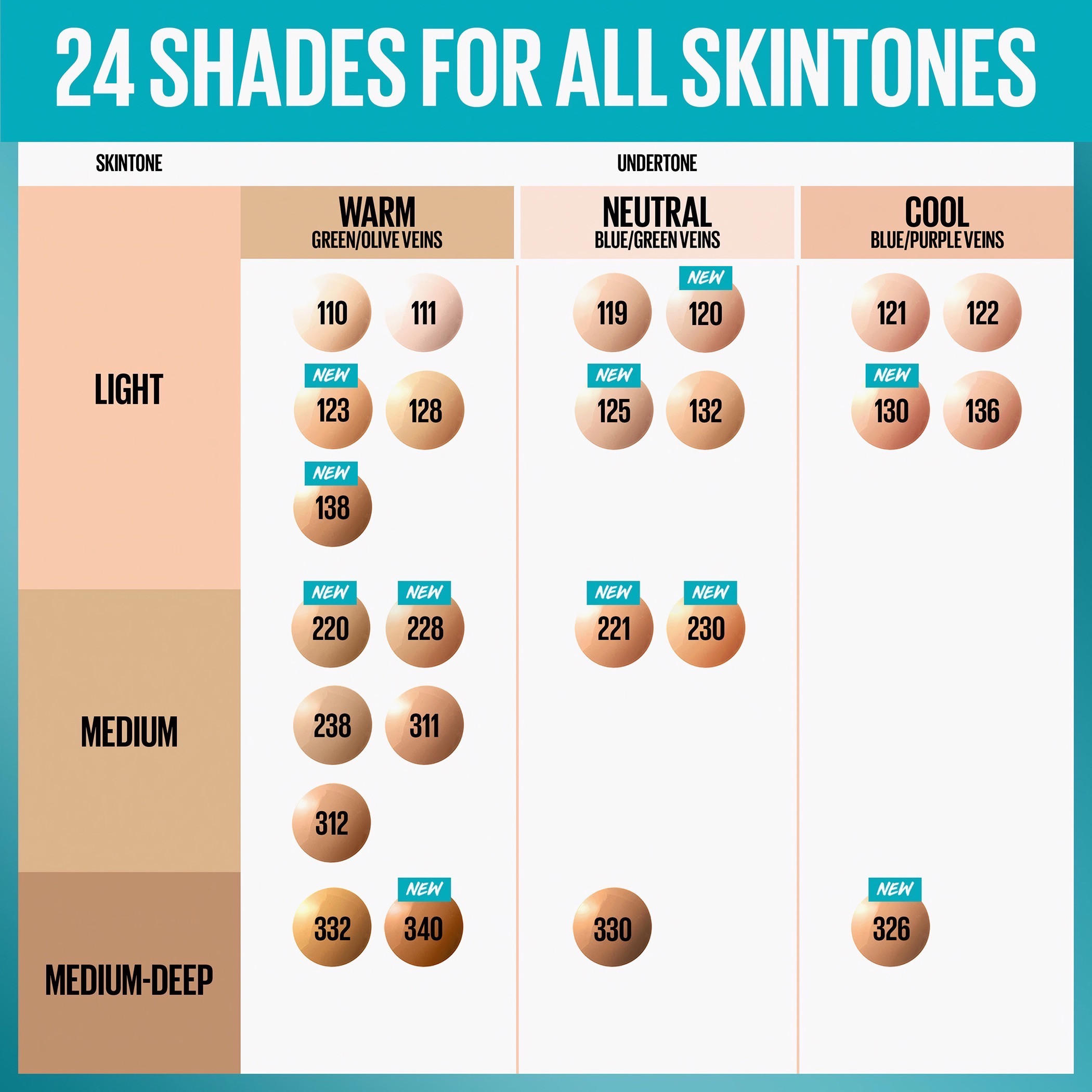 Maybelline New York Fit Me Matte Poreless Foundation with SPF 22-beautyandpersonalcare-makeup-face-foundations-image-8