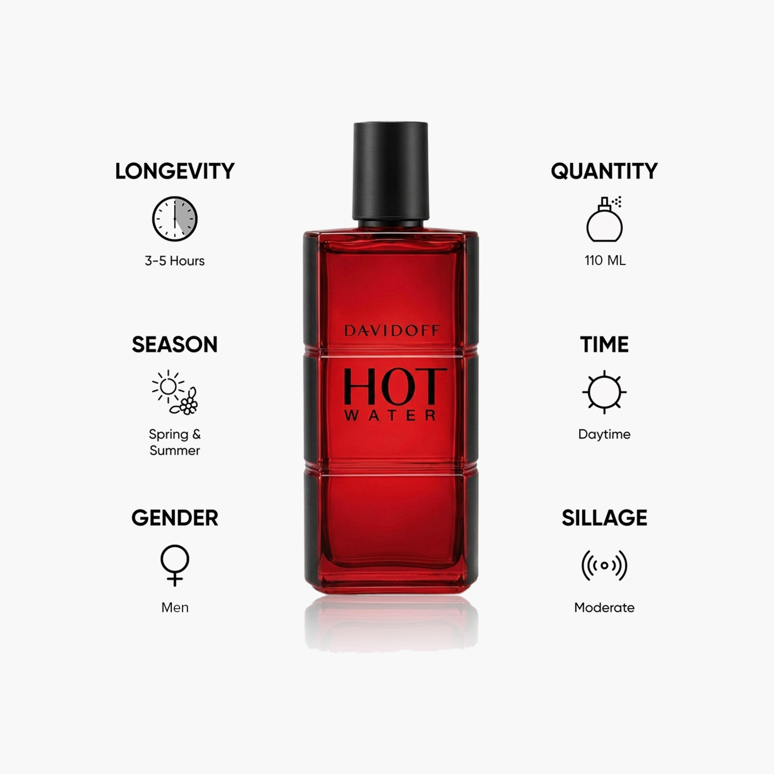 Davidoff Hot Water Eau de Toilette Spray for Men - 110 ml-beautyandpersonalcare-fragrance-men-image-5
