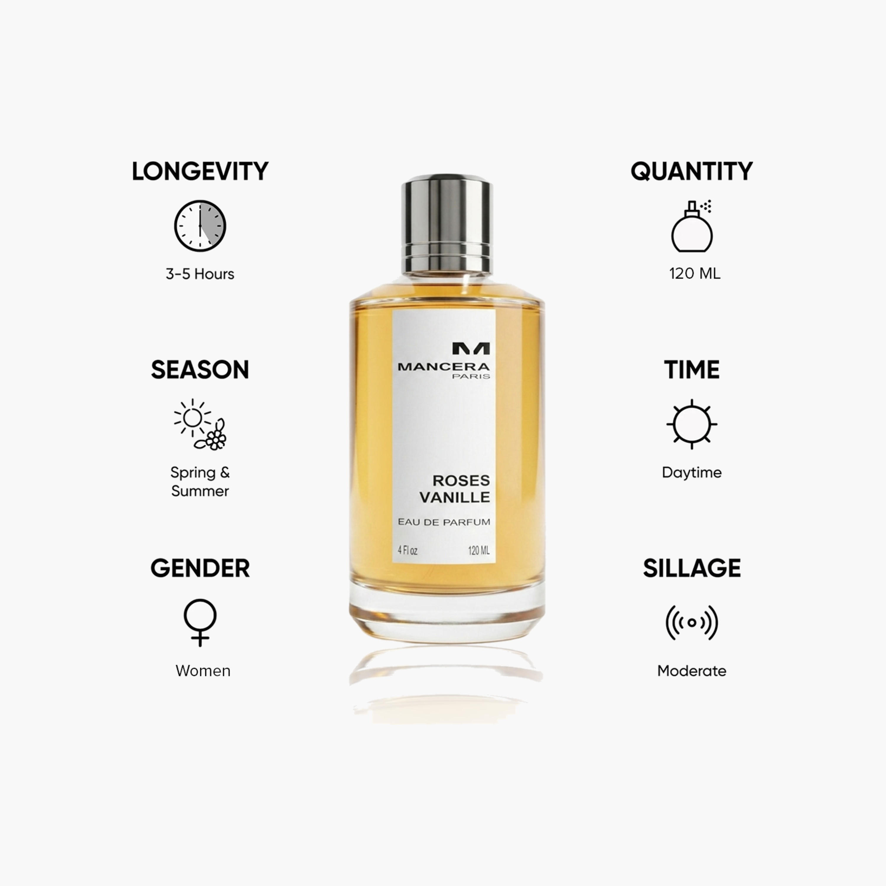 Mancera Roses Vanille Eau de Parfum Spray for Women - 120 ml-beautyandpersonalcare-fragrance-women-image-5