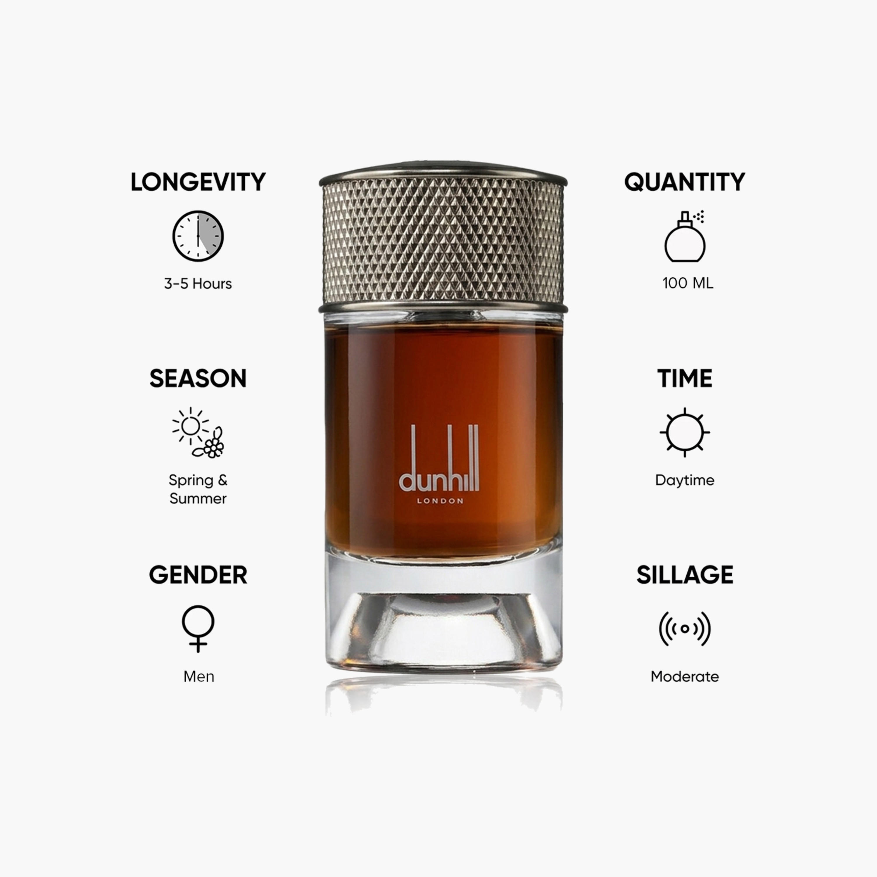 Dunhill Agar Wood Eau de Parfum for Men - 100 ml-beautyandpersonalcare-fragrance-men-image-5