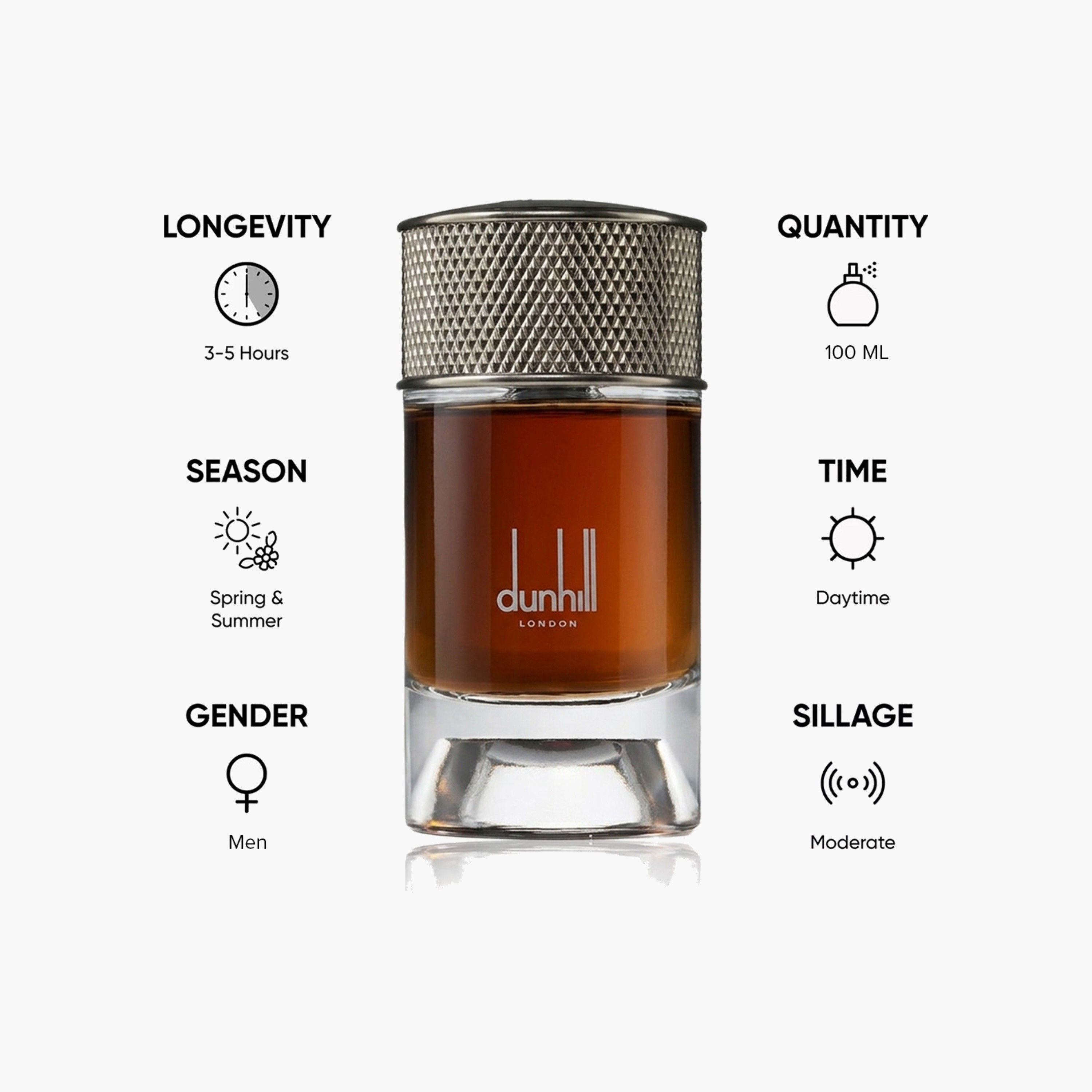 عطر أو دو بارفان للرجال برائحة العود من دانهيل - 100 مل-beautyandpersonalcare-fragrance-men-image-5
