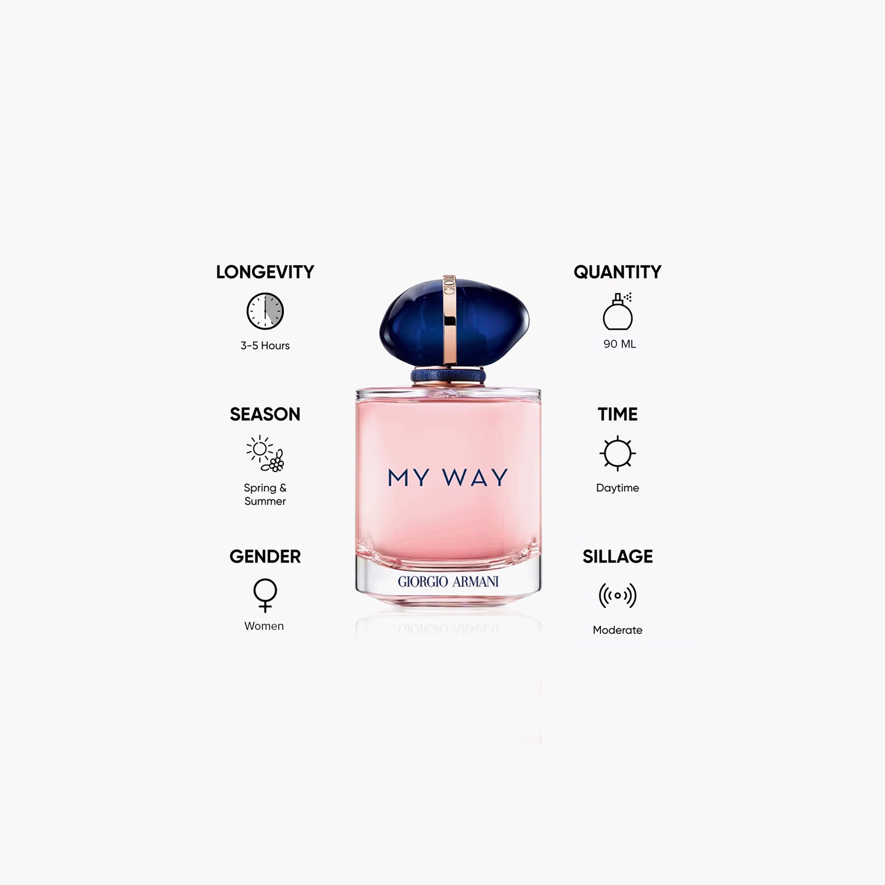عطر أو دو بارفان ماي واي إنتنس للنساء من جورجيو أرماني - 90 مل-beautyandpersonalcare-fragrance-women-image-2
