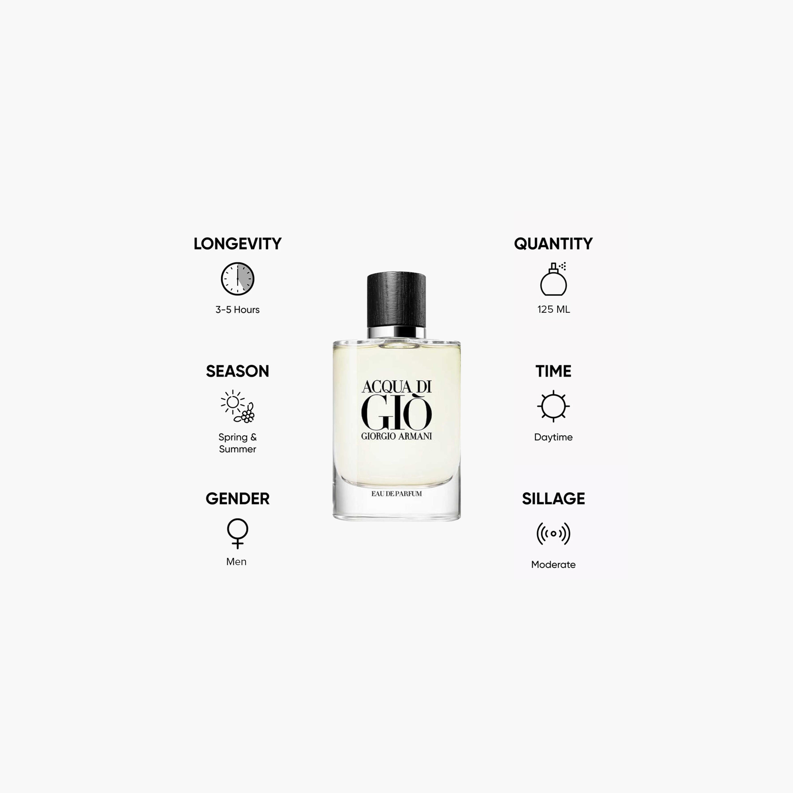 Armani Acqua Di Gio Eau de Parfum Spray for Men - 125 ml-beautyandpersonalcare-fragrance-men-image-3