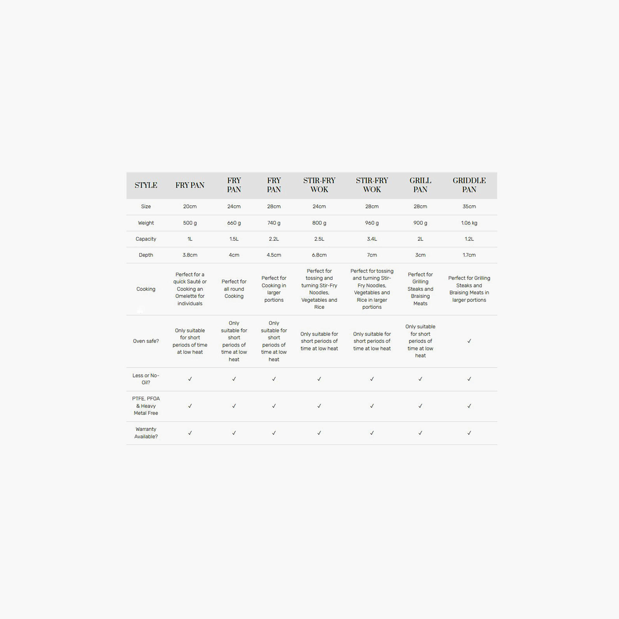 Rossetti Rosso Aluminium Wok - 24 cm-household-kitchen-cookware-potsandpans-image-5