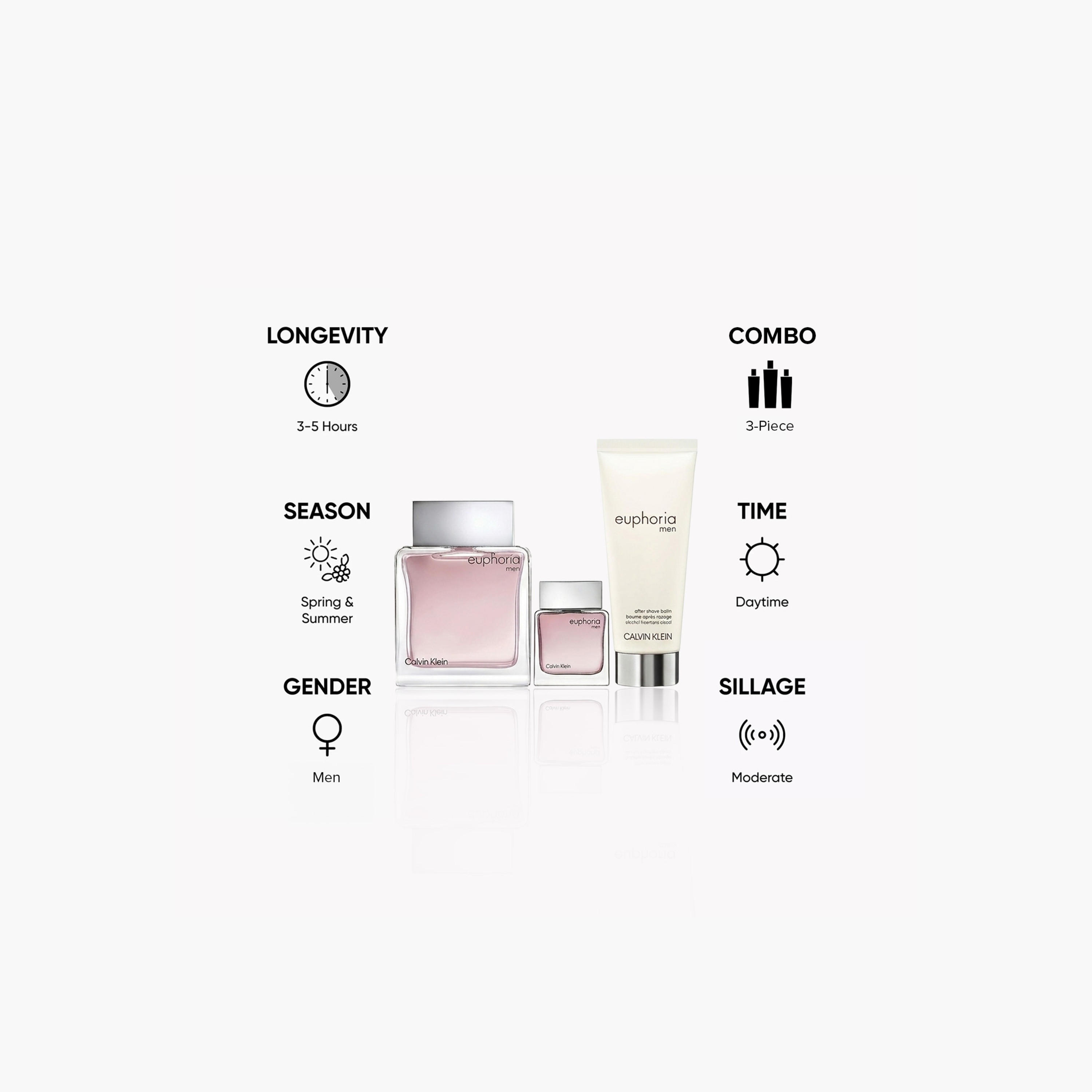 مجموعة هدايا عطور 3 قطع إيوفوريا للرجال من كالفن كلاين-beautyandpersonalcare-giftsets-image-5