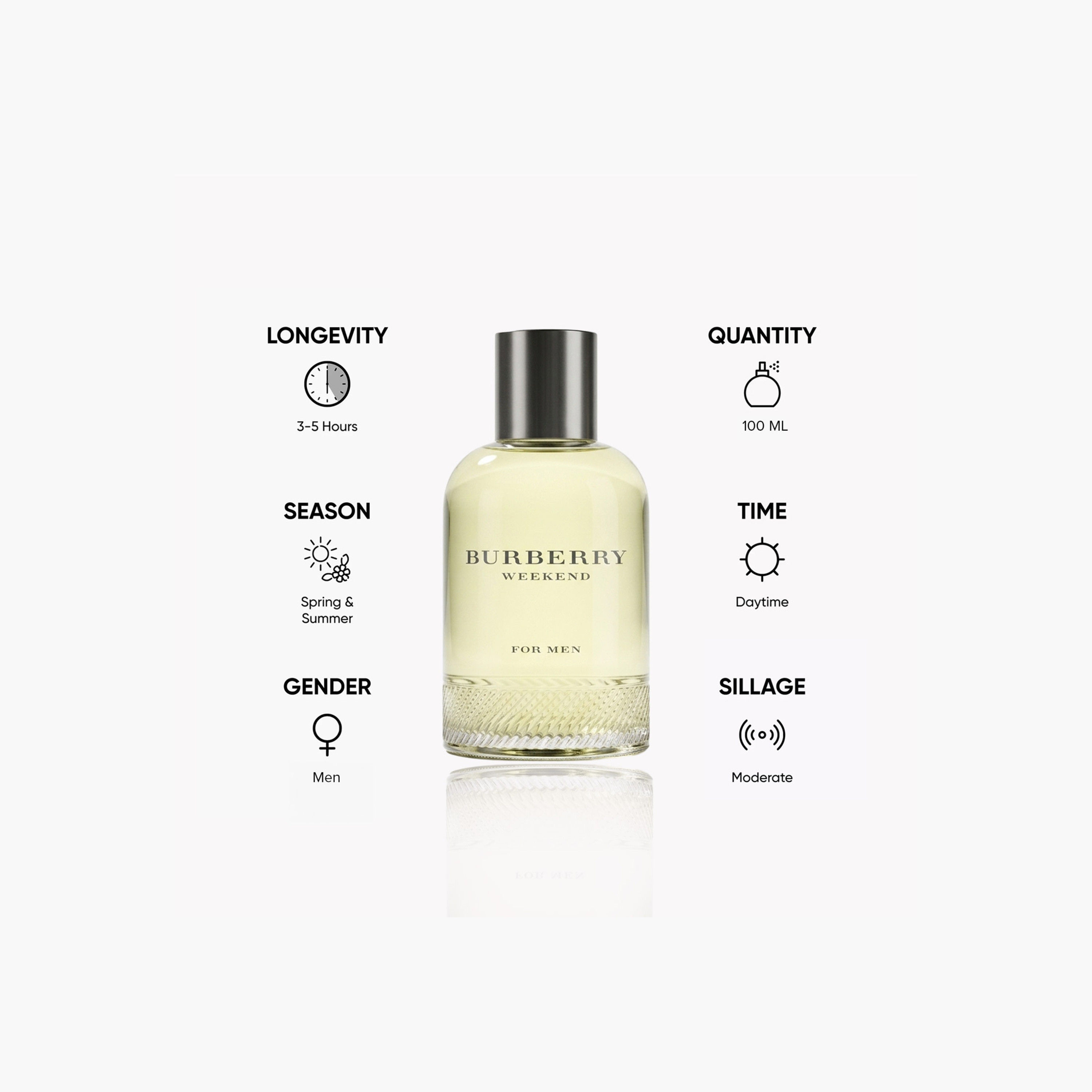 Burberry Weekend Eau De Toilette for Men - 100 ml-beautyandpersonalcare-fragrance-men-image-10