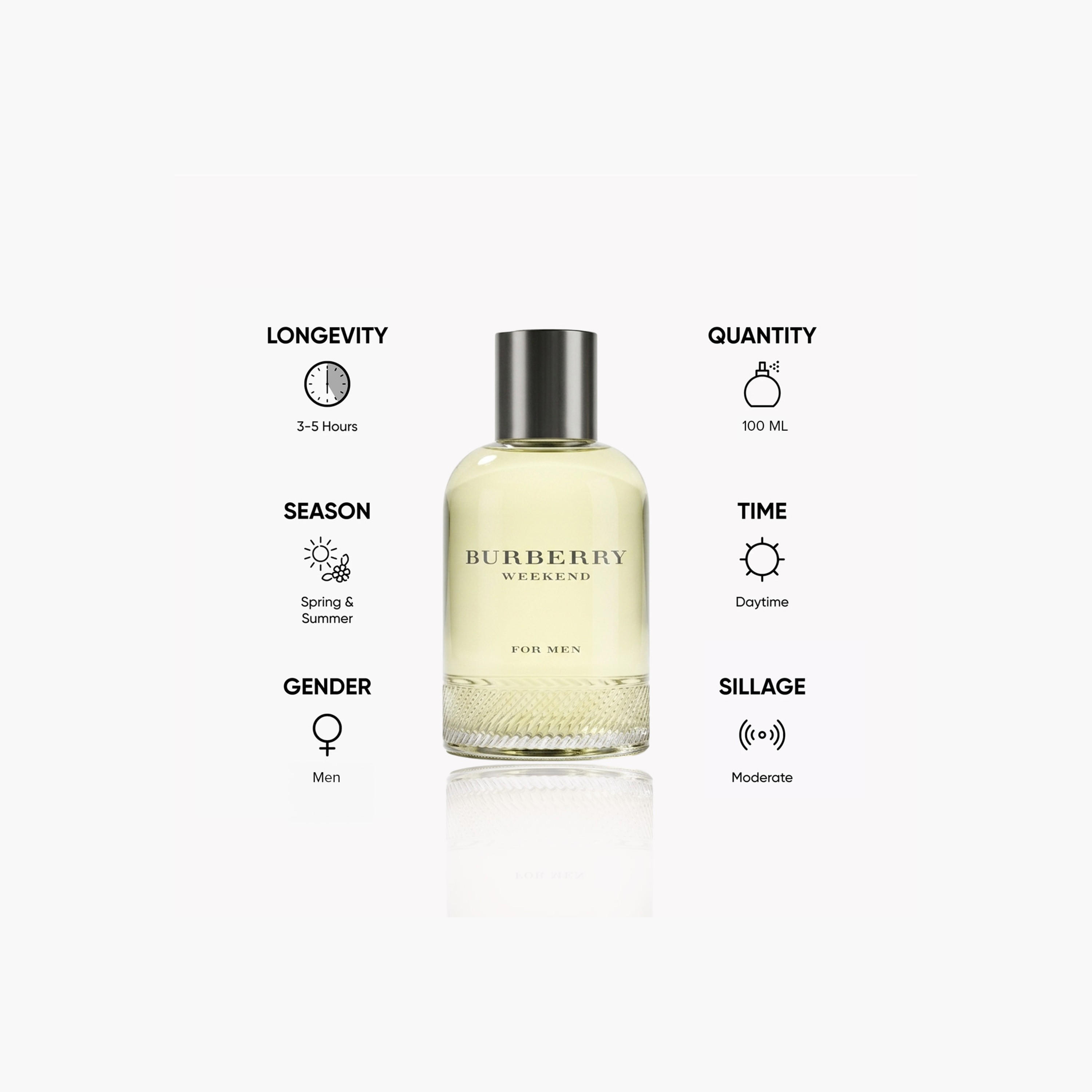 Burberry Weekend Eau De Toilette for Men - 100 ml-beautyandpersonalcare-fragrance-men-image-2