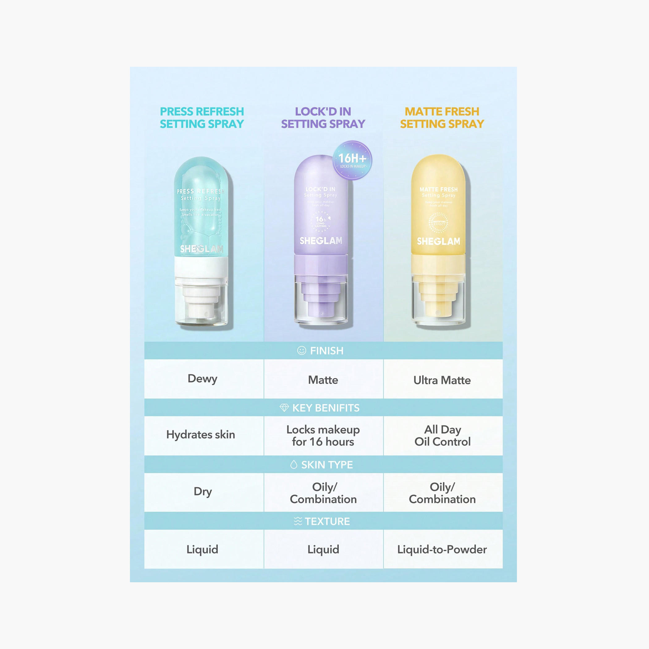 SHEGLAM Lock'D In Setting Spray-beautyandpersonalcare-makeup-face-settingspray-image-5