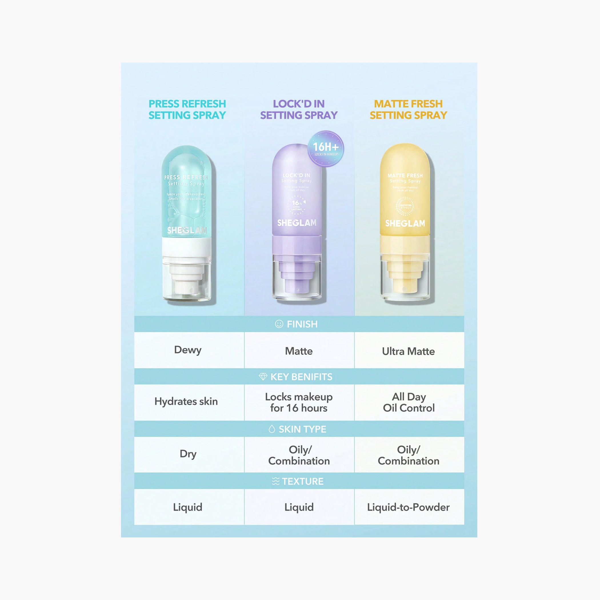 SHEGLAM Lock'D In Setting Spray-beautyandpersonalcare-makeup-face-settingspray-image-6