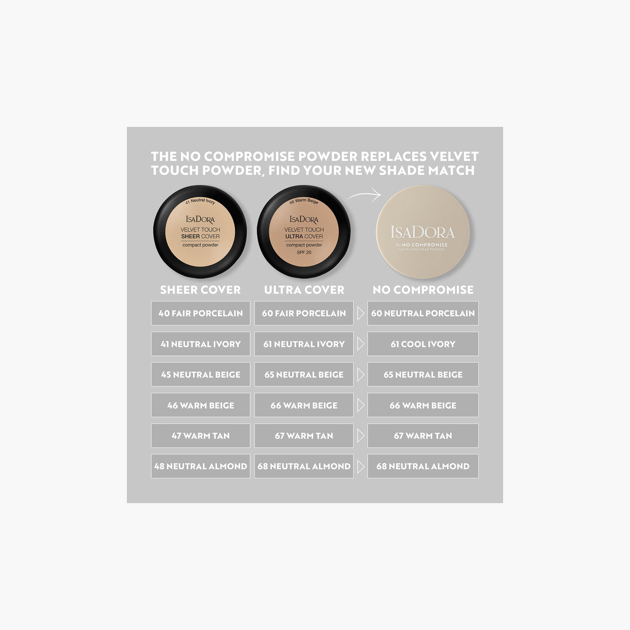بودرة مضغوطة مطفية طويلة الأمد ذا نو كومبروميز من إيزادورا - 7 جرام-beautyandpersonalcare-makeup-face-facepowders-image-32