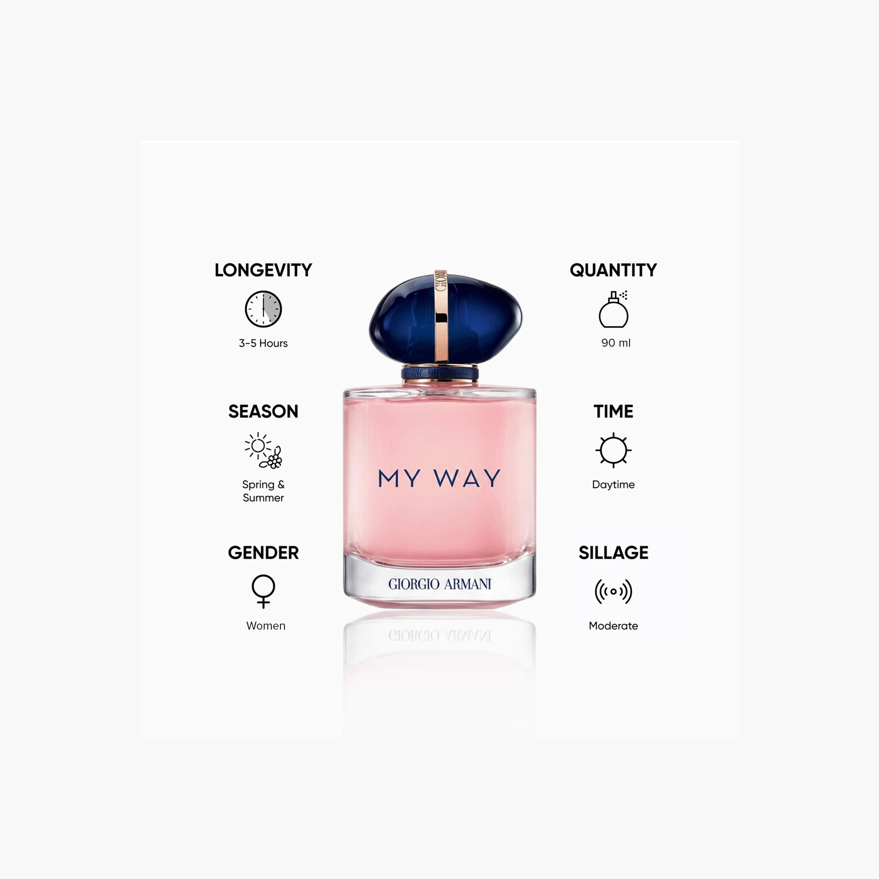Giorgio Armani My Way Floral Eau de Parfum for Women - 90 ml-beautyandpersonalcare-fragrance-women-image-2