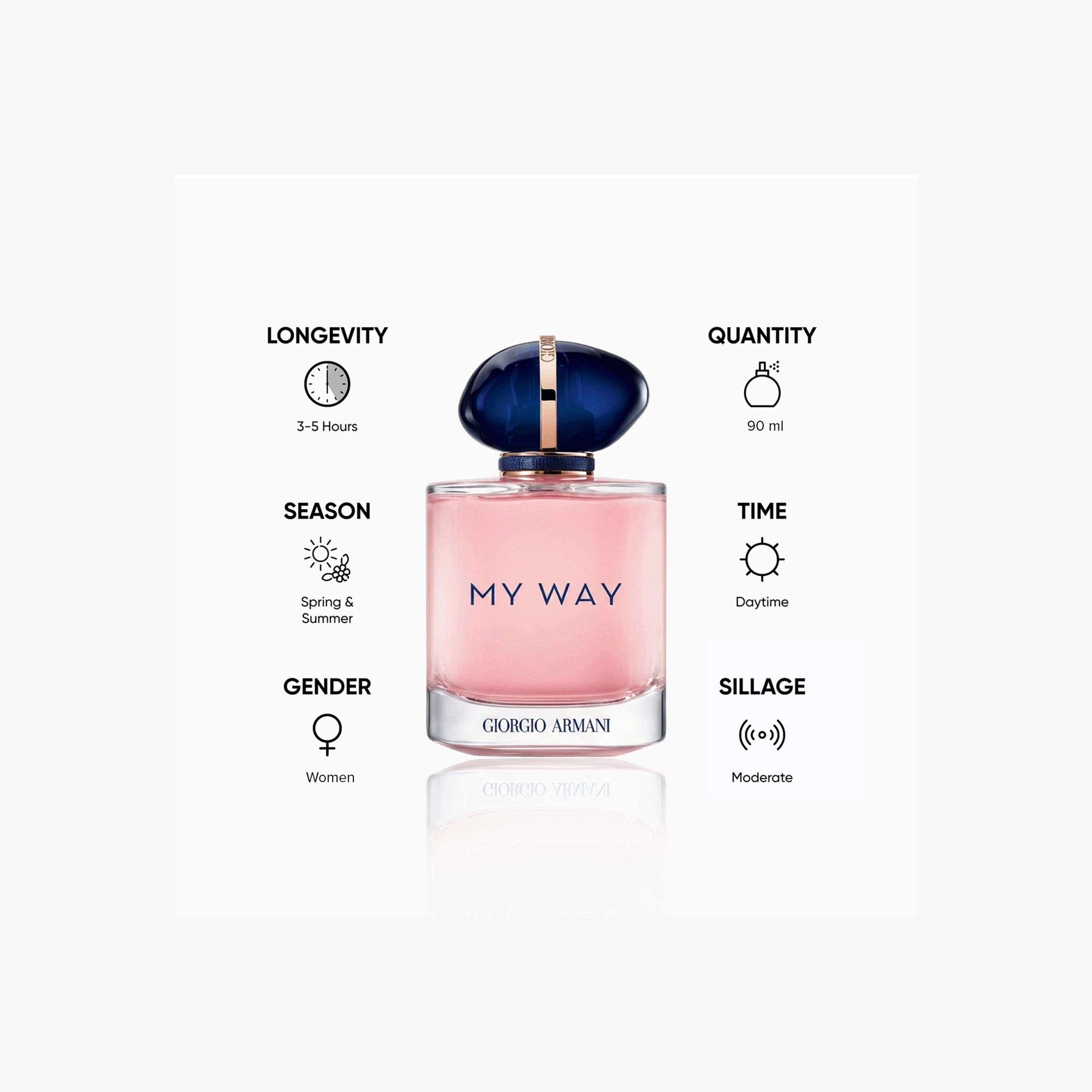 عطر أو دو بارفان ماي واي فلورال للنساء من جورجيو أرماني - 90 مل-beautyandpersonalcare-fragrance-women-image-2