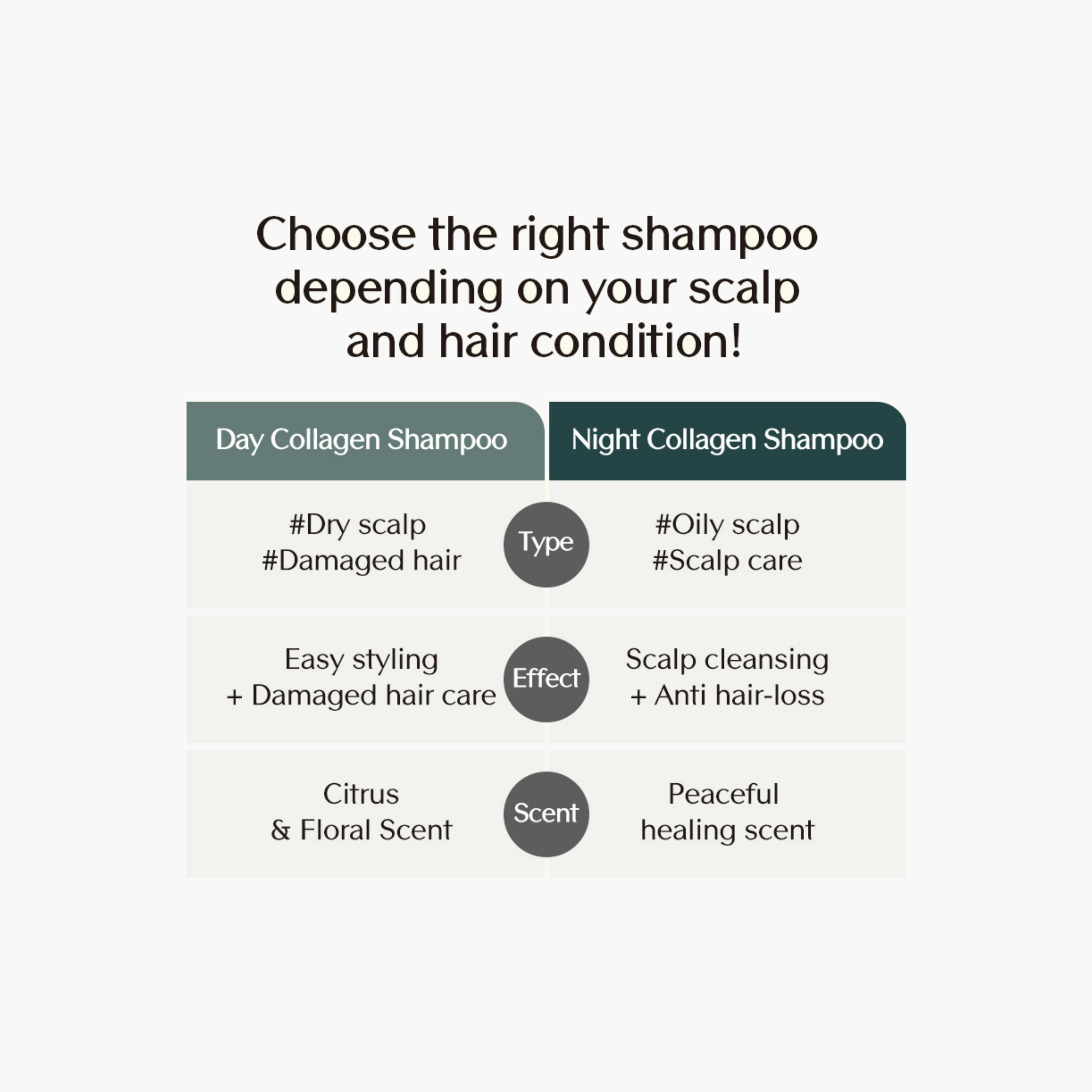 HEIMISH Night Collagen Shampoo 360ml-beautyandpersonalcare-hair-haircare-shampoos-image-5