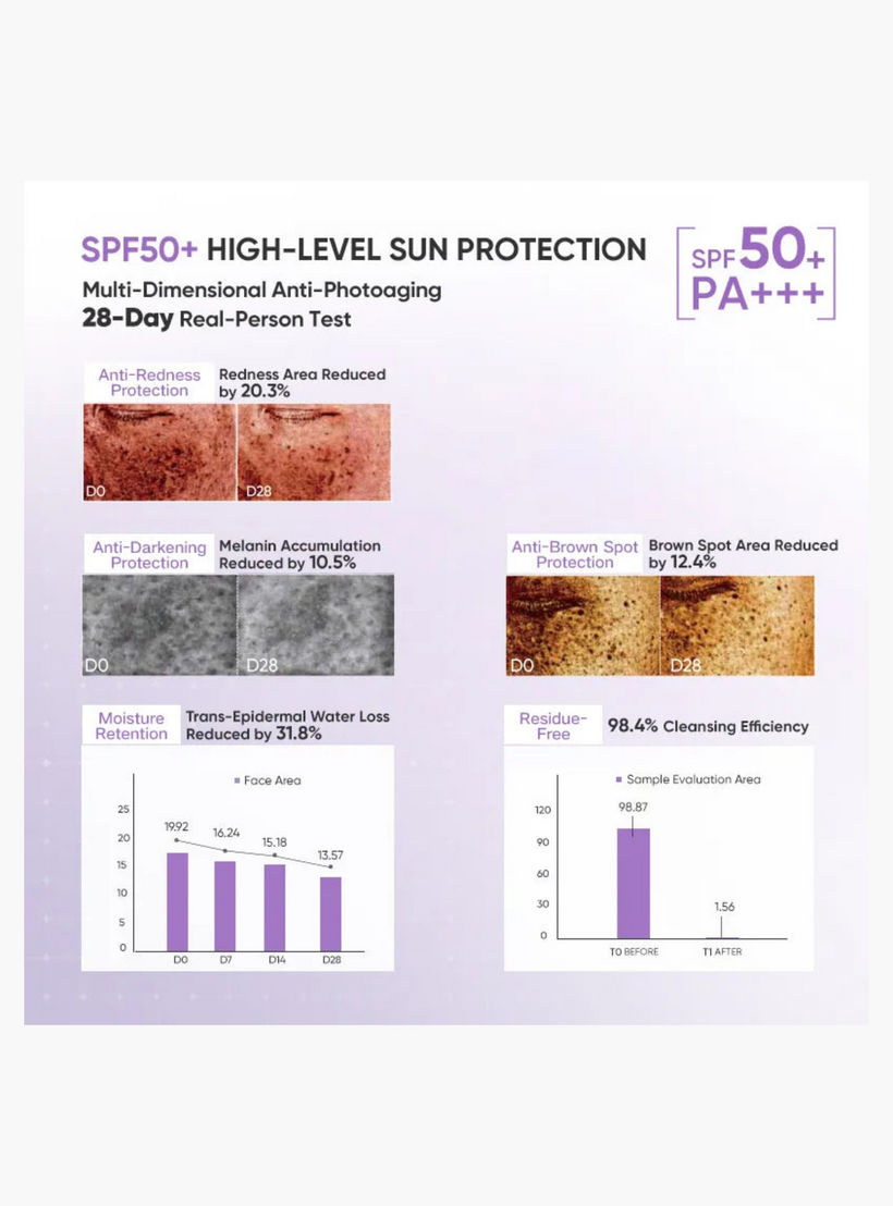 Judydoll Uv Defense Tone Up Cream Primer - 01 Purple-beautyandpersonalcare-makeup-face-faceprimers-image-3